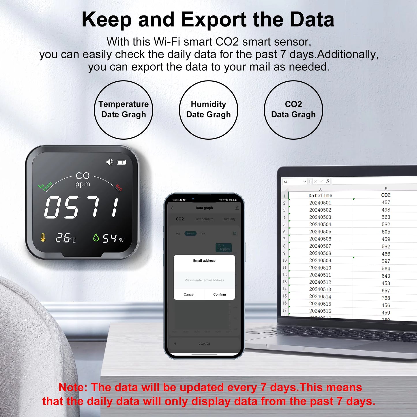 Tuya Smart Wifi CO2 Detector Digital Carbon Dioxide Monitor Indoor Air Quality Monitoring Temperature Humidity Sensor