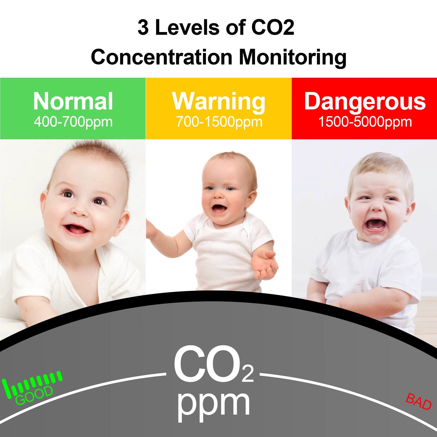 Tuya Smart Wifi CO2 Detector Digital Carbon Dioxide Monitor Indoor Air Quality Monitoring Temperature Humidity Sensor