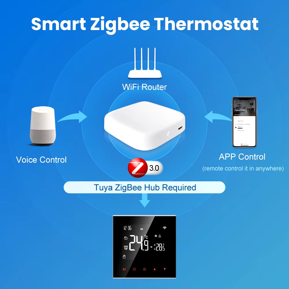 Tuya Wifi Smart Thermostat Temperature Controller for Electric Floor Heating Water/Gas Boiler Work for Yandex Alice Alexa